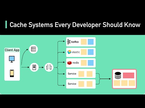 Tips On How To Allow Persistent Object Cache On WordPress